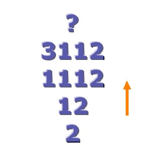 Illustration de l enigme La suite de chiffres